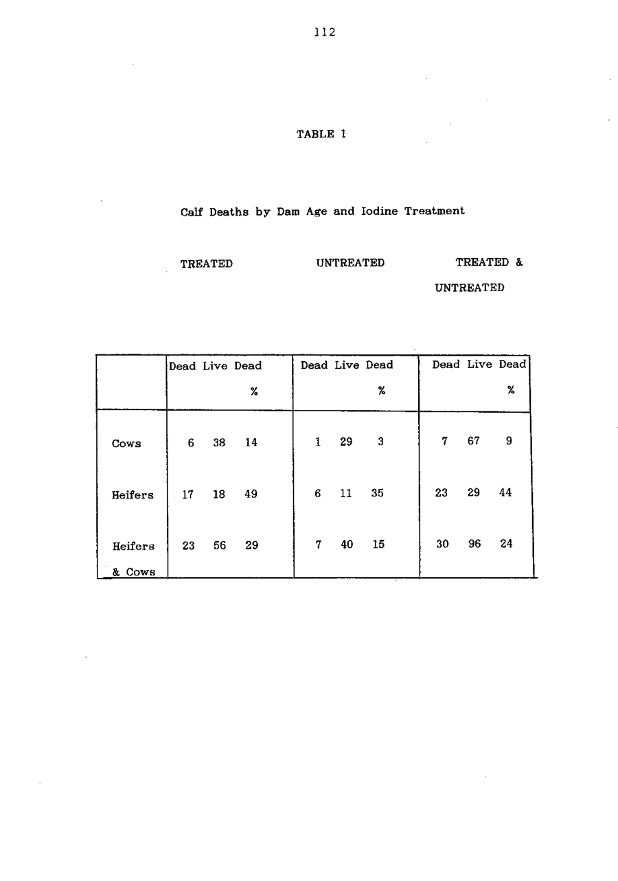 1988 Page 112